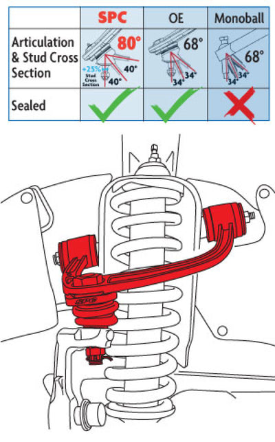 SPC Performance ADJ UCA TOYOTA TACOMA (Pair)