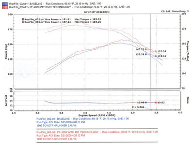 Injen 96-98 4Runner / Tacoma 3.4L V6 only Polished Power-Flow Air Intake System