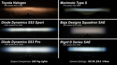 Diode Dynamics SS3 Pro Type M Kit - Yellow SAE Fog