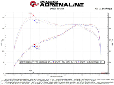 aFe 15-19 MINI Cooper S (F55/F56) L4 2.0L(t) B46 Momentum GT Cold Air Intake System w/ Pro 5R Filter