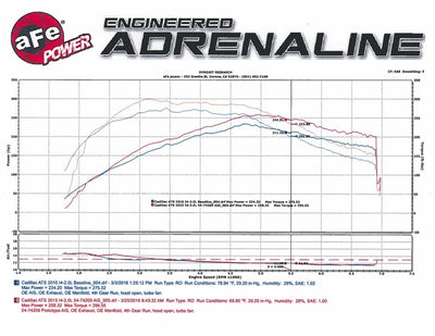 Momentum GT Pro DRY S Stage-2 Intake System 13-16 Cadillac ATS L4-2.0L (t)