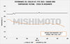Mishimoto 2022+ Subaru WRX Oil Cooler Kit - Black