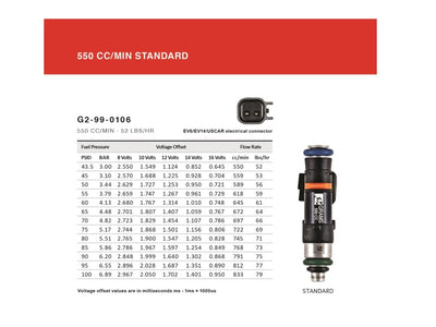 Grams Performance 00-05 Honda S2000 550cc Fuel Injectors (Set of 4)
