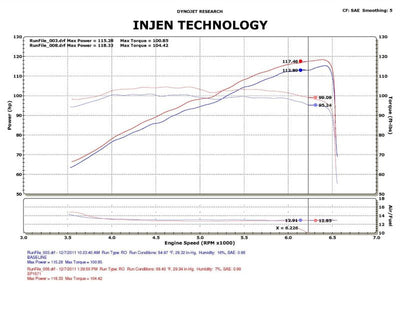 Injen 12-13 Honda Civic Black Polish Tuned Air Intake w/ MR Tech/Web Nano-Fiber Dry Filter