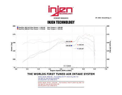 Injen 13 Hyundai Veloster Turbo 1.6L 4cyl Turbo GDI Black Cold Air Intake