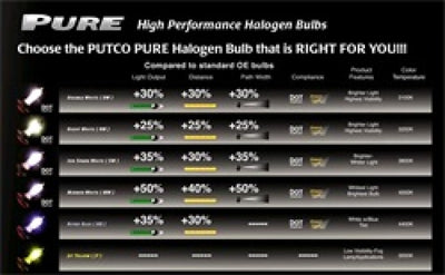Putco Double White H13 Pure Halogen Bulb