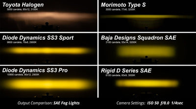Diode Dynamics SS3 Sport ABL - Yellow SAE Fog Standard (Pair)